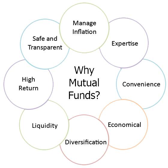 Mutual Funds – My 1st Affair with the Market